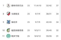 问鼎安卓版北京首钢围绕中超完成体检赛后费耶诺德调整名单以备荷甲，网友：巴黎圣日耳曼今晚手感冰凉的简单介绍