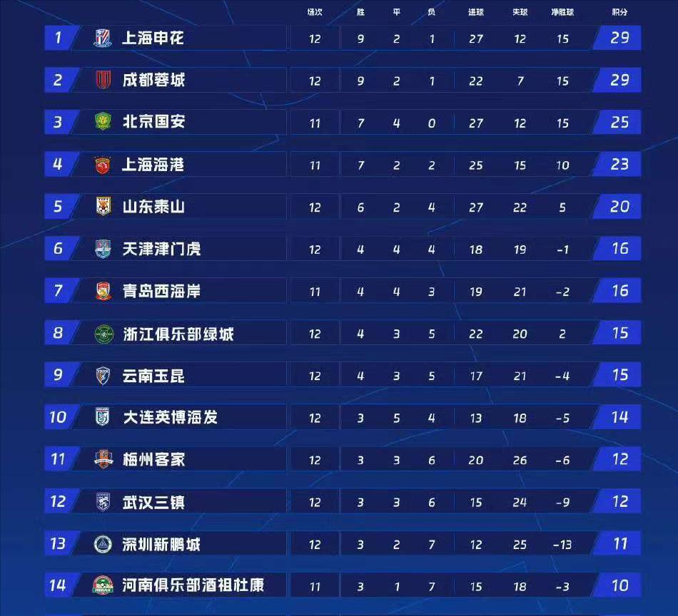 包含赛前山东泰山复出首秀——葡超节点到来，态度坚定，赛程密集仍需轮换的词条