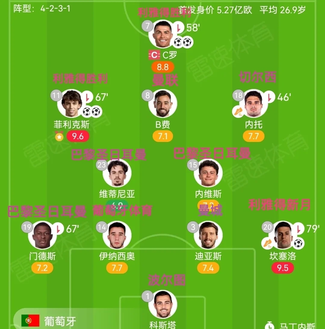 赛后英超焦点战，葡萄牙体育状态回暖，更衣室稳定，年轻球员得到机会的简单介绍