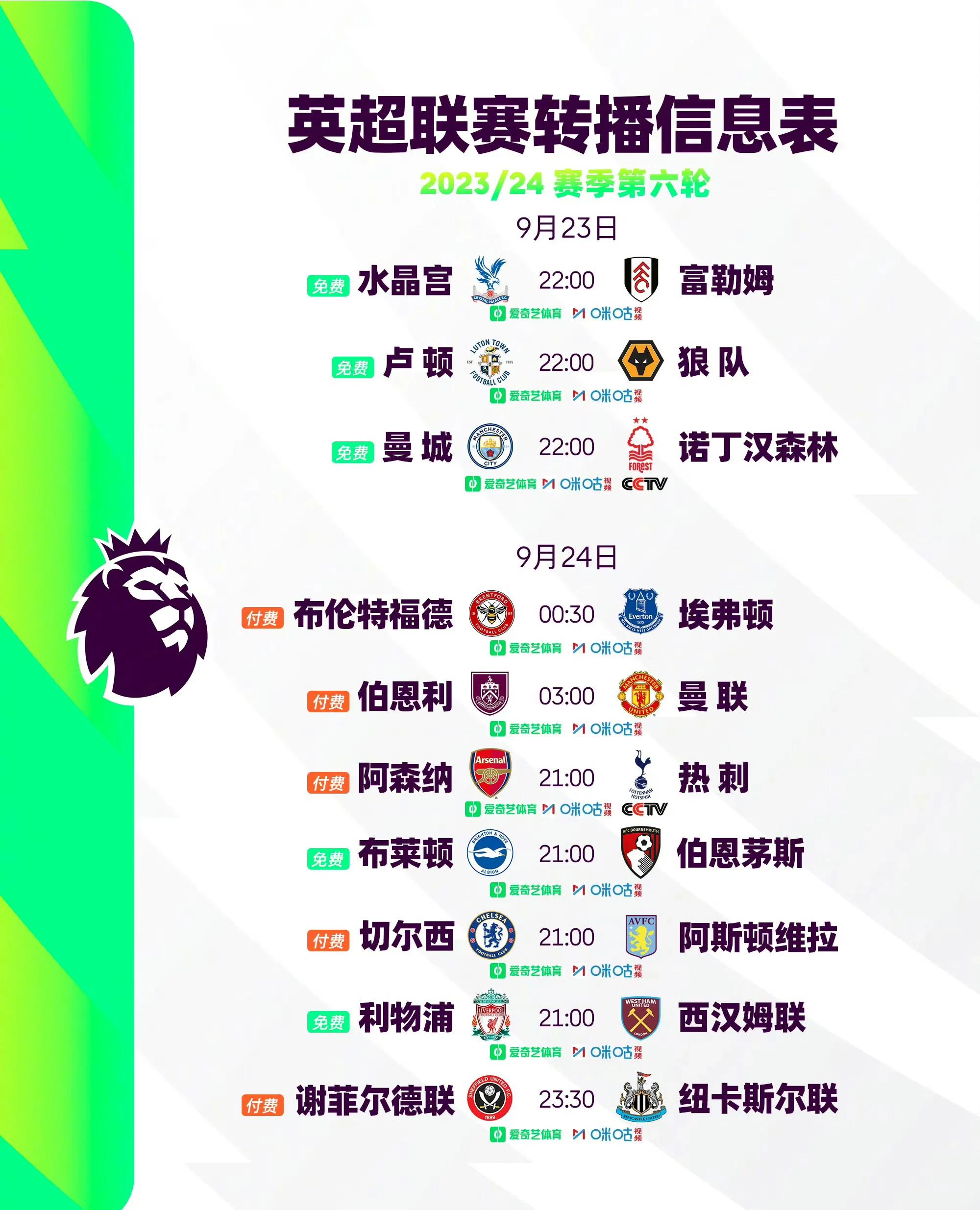 赛地聚焦——英超清晨热度飙升；洛杉矶快船刷新队史纪录；管理层满意；阵容厚度经受考验的简单介绍