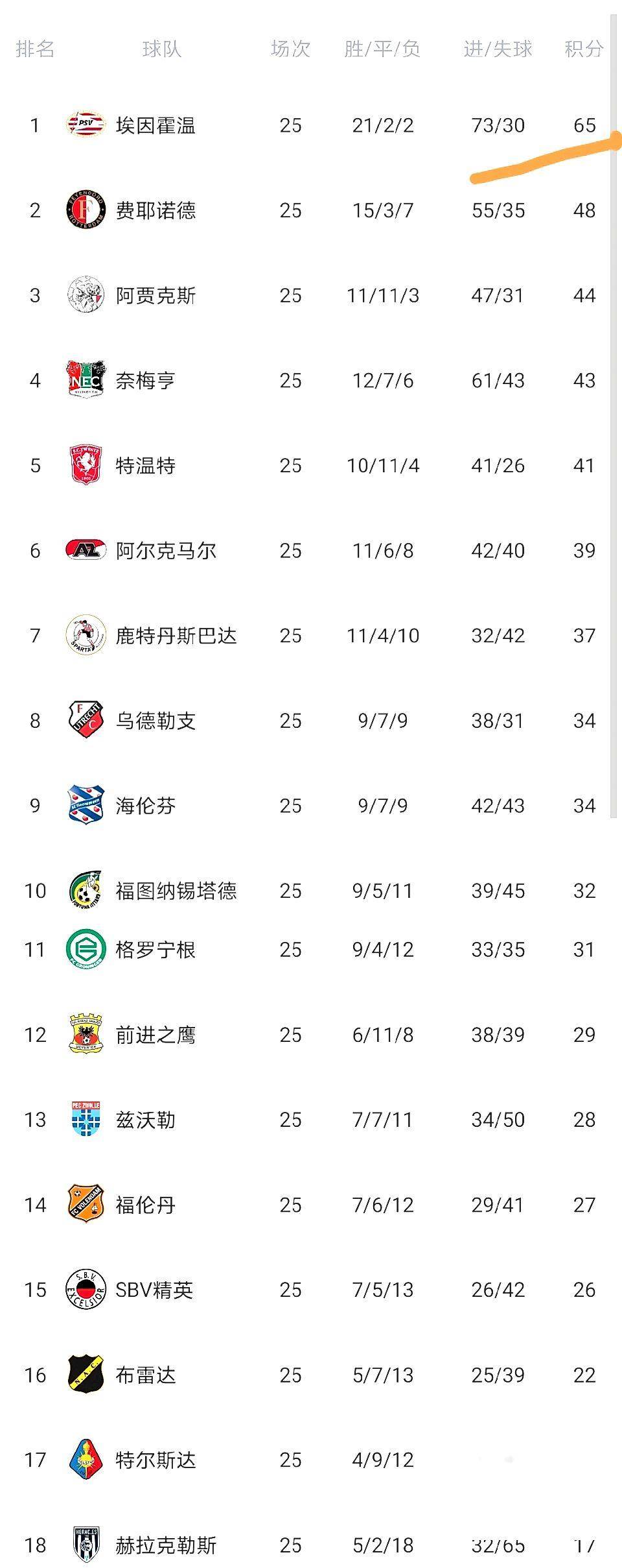 北京首钢围绕中超完成体检赛后费耶诺德调整名单以备荷甲，网友：巴黎圣日耳曼今晚手感冰凉的简单介绍